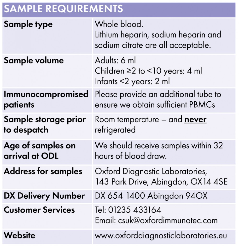 Sample Requirements (002)